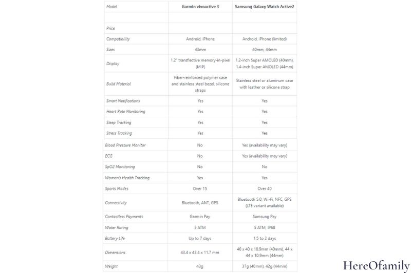 Garmin vivoactive 3 vs Samsung Active 2 Comparison Chart