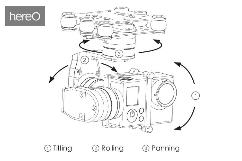 A Closer Look At The Science Behind Gimbals